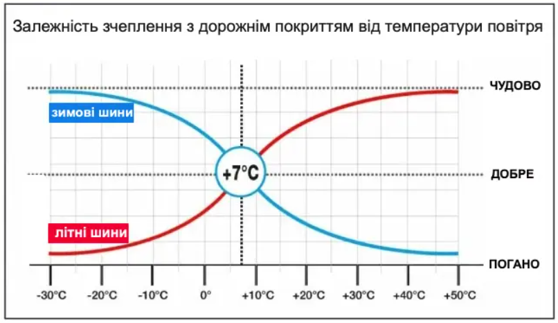 2 1 Сезонное обновление: когда менять зимнюю резину на летнюю?